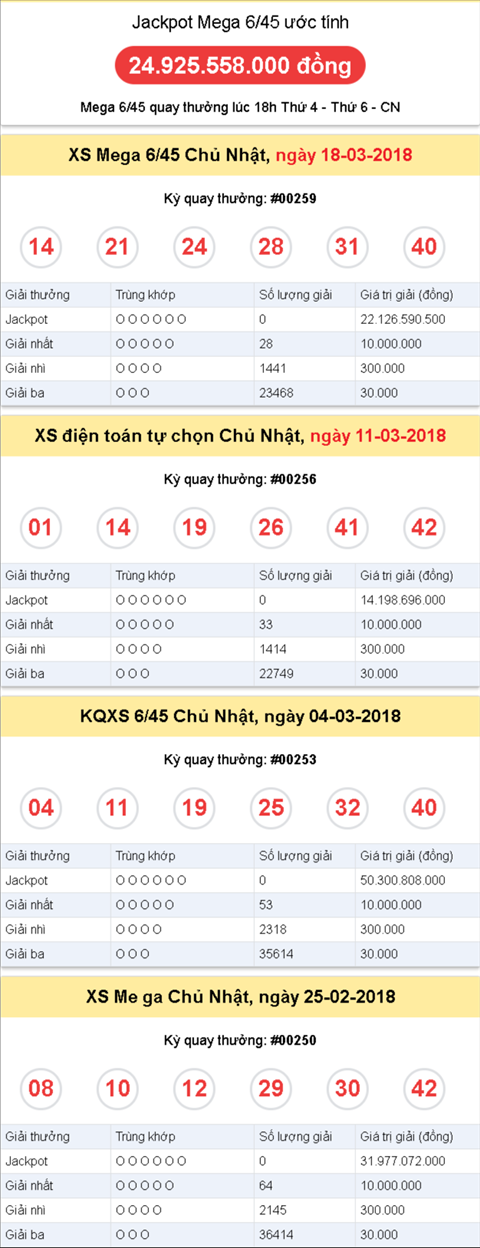 Thong ke Vietlott 25-3-2018